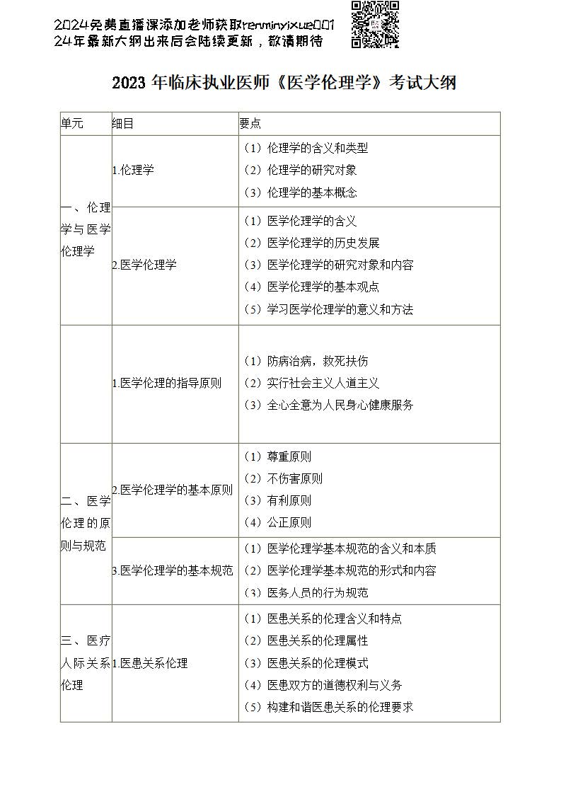 图片[130]颐考教育-医考必过吧2023临床执业医师大纲颐考教育-医考必过吧颐考教育-医考必过吧