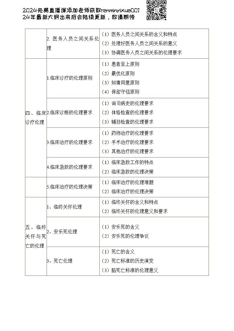 图片[131]颐考教育-医考必过吧2023临床执业医师大纲颐考教育-医考必过吧颐考教育-医考必过吧