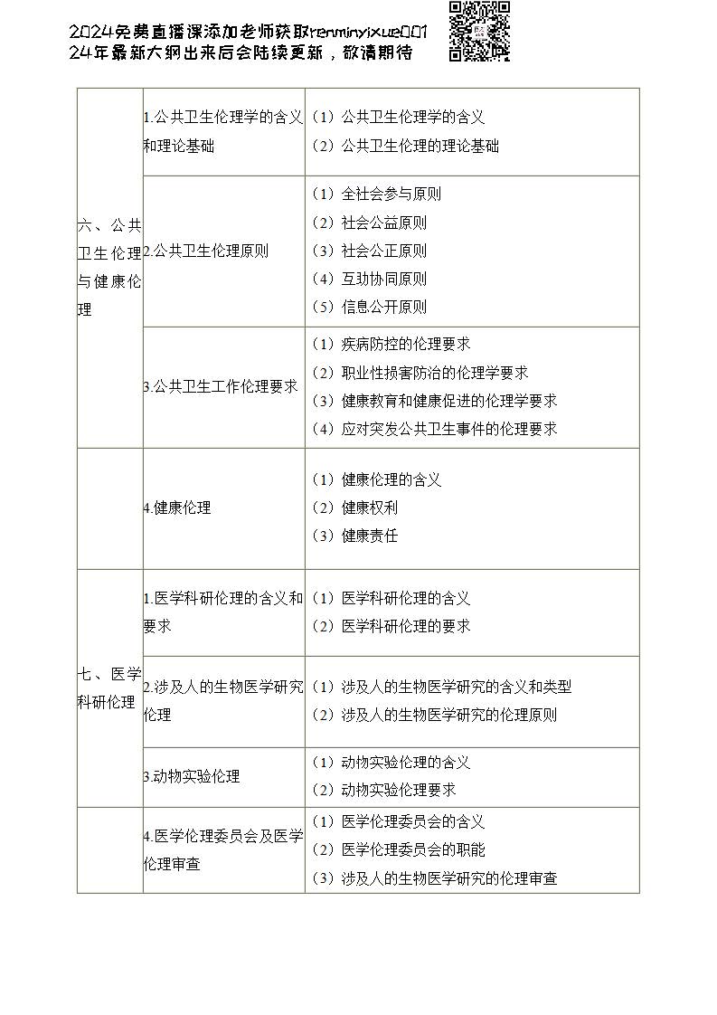 图片[132]颐考教育-医考必过吧2023临床执业医师大纲颐考教育-医考必过吧颐考教育-医考必过吧
