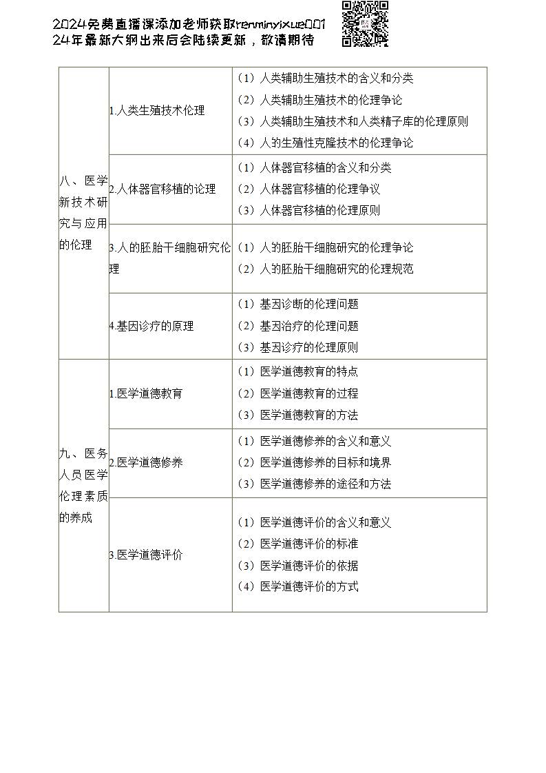 图片[133]颐考教育-医考必过吧2023临床执业医师大纲颐考教育-医考必过吧颐考教育-医考必过吧