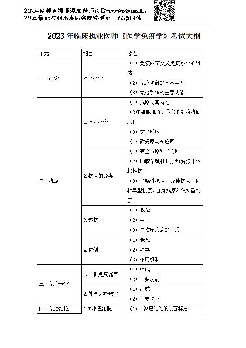 图片[134]颐考教育-医考必过吧2023临床执业医师大纲颐考教育-医考必过吧颐考教育-医考必过吧
