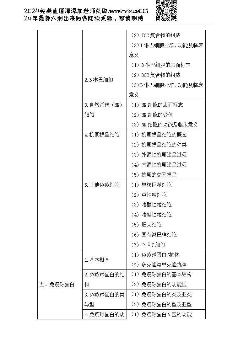 图片[135]颐考教育-医考必过吧2023临床执业医师大纲颐考教育-医考必过吧颐考教育-医考必过吧