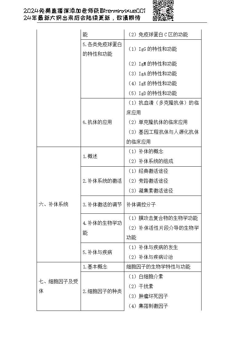 图片[136]颐考教育-医考必过吧2023临床执业医师大纲颐考教育-医考必过吧颐考教育-医考必过吧