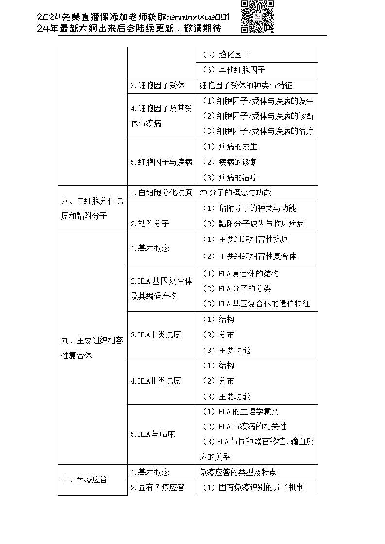 图片[137]颐考教育-医考必过吧2023临床执业医师大纲颐考教育-医考必过吧颐考教育-医考必过吧