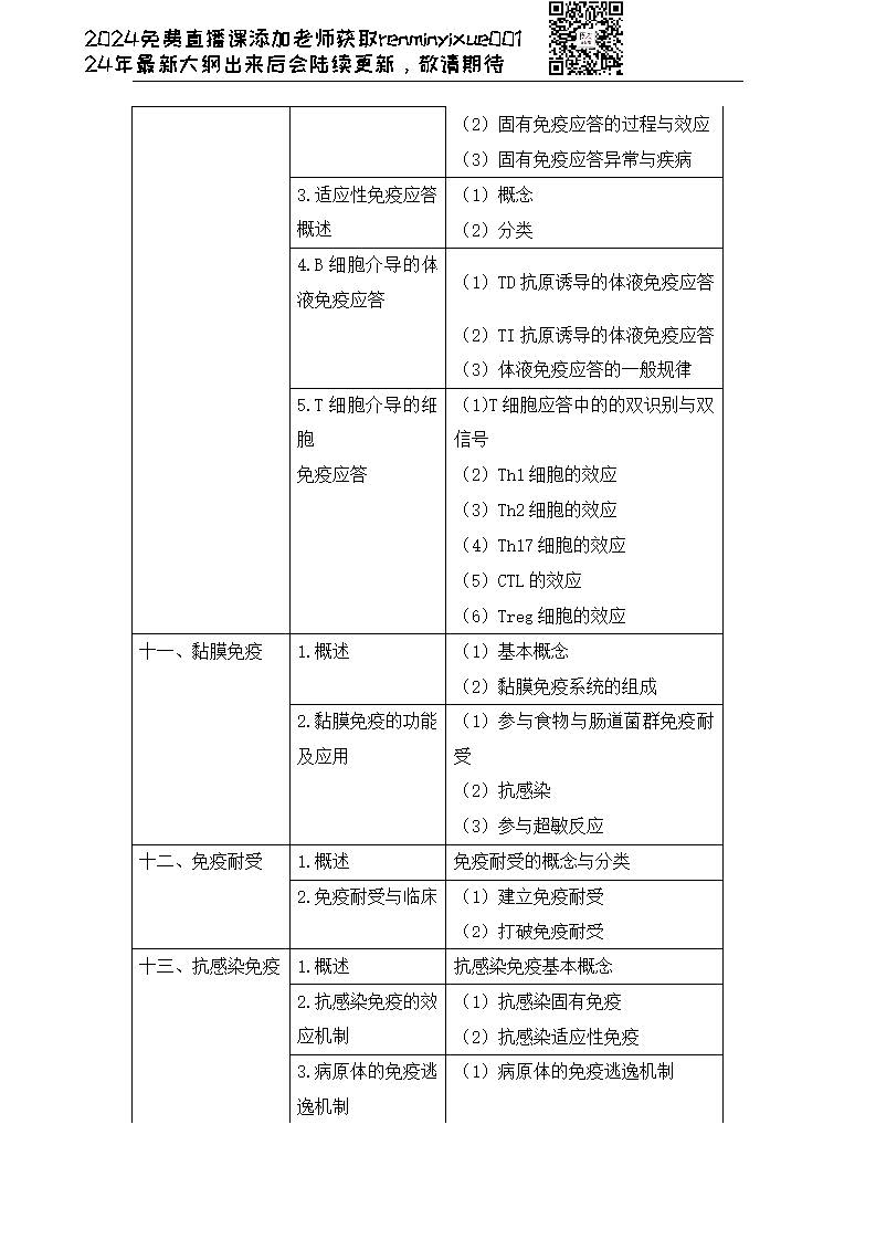 图片[138]颐考教育-医考必过吧2023临床执业医师大纲颐考教育-医考必过吧颐考教育-医考必过吧