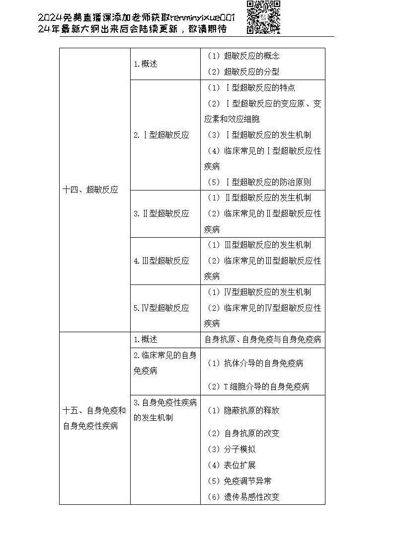 图片[139]颐考教育-医考必过吧2023临床执业医师大纲颐考教育-医考必过吧颐考教育-医考必过吧