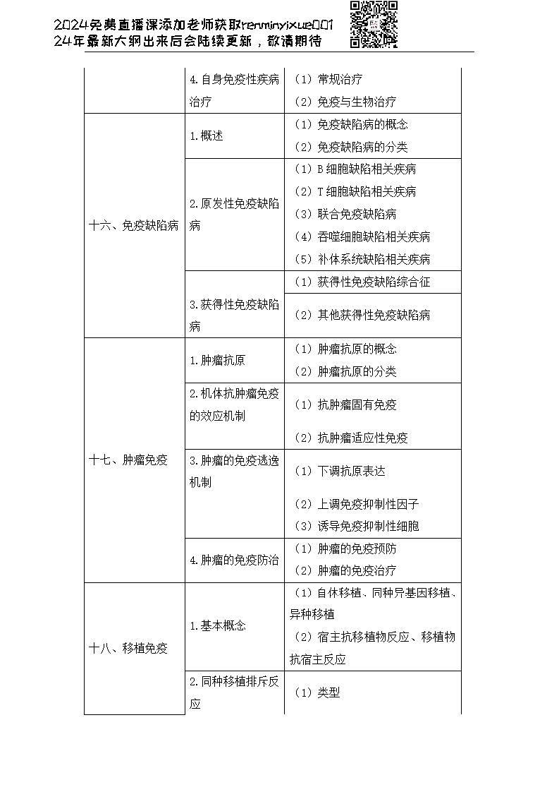 图片[140]颐考教育-医考必过吧2023临床执业医师大纲颐考教育-医考必过吧颐考教育-医考必过吧