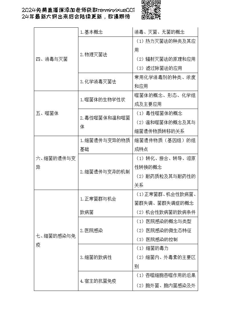 图片[143]颐考教育-医考必过吧2023临床执业医师大纲颐考教育-医考必过吧颐考教育-医考必过吧