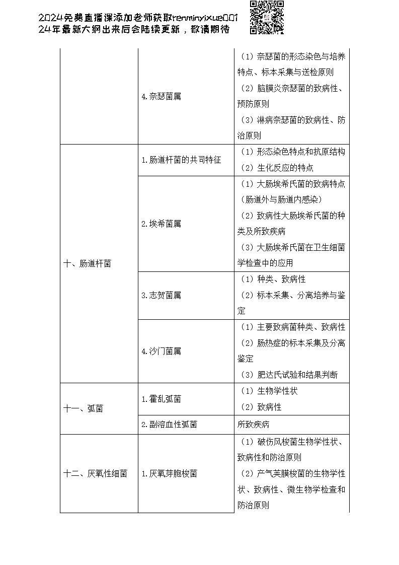 图片[145]颐考教育-医考必过吧2023临床执业医师大纲颐考教育-医考必过吧颐考教育-医考必过吧