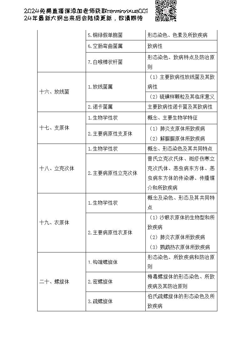 图片[147]颐考教育-医考必过吧2023临床执业医师大纲颐考教育-医考必过吧颐考教育-医考必过吧