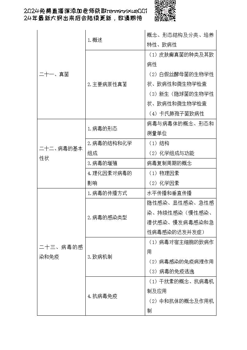 图片[148]颐考教育-医考必过吧2023临床执业医师大纲颐考教育-医考必过吧颐考教育-医考必过吧