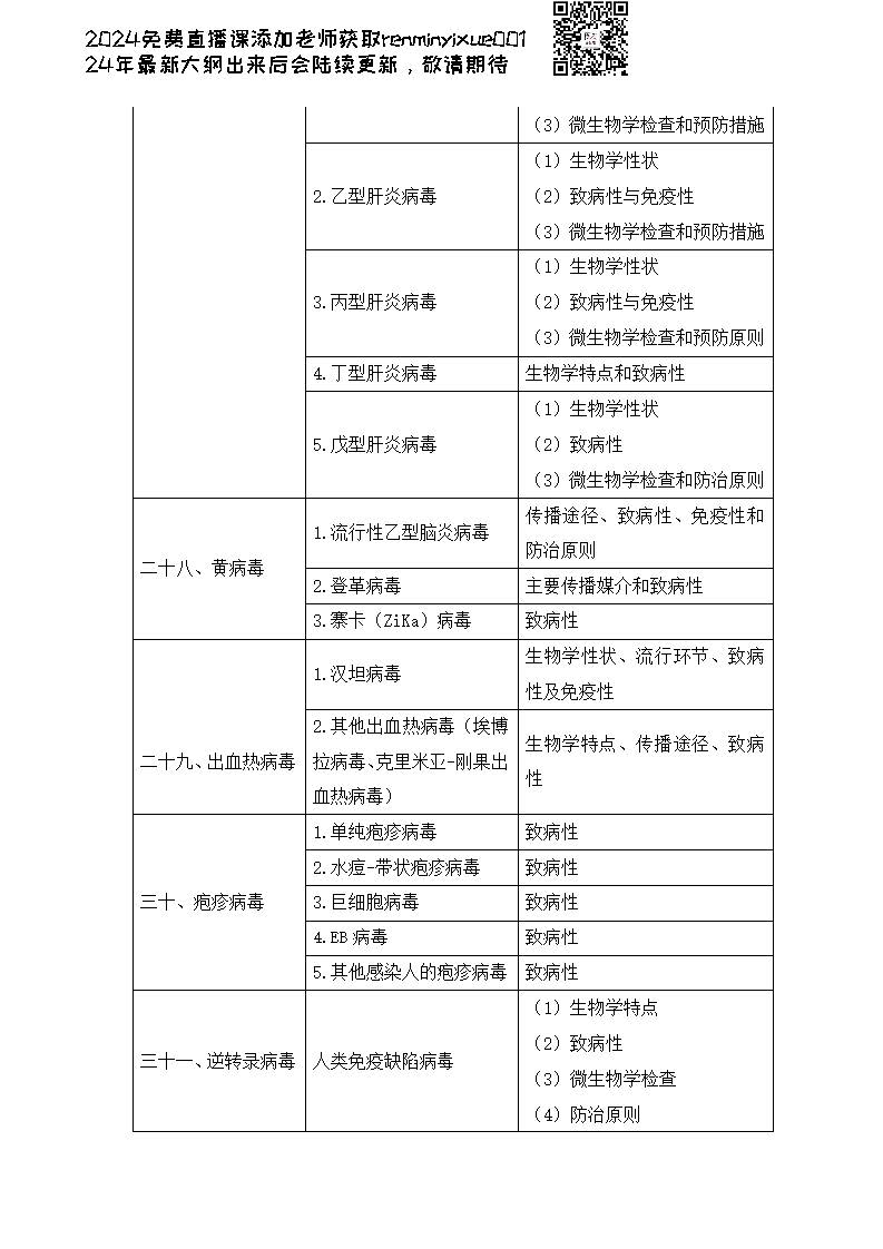 图片[150]颐考教育-医考必过吧2023临床执业医师大纲颐考教育-医考必过吧颐考教育-医考必过吧