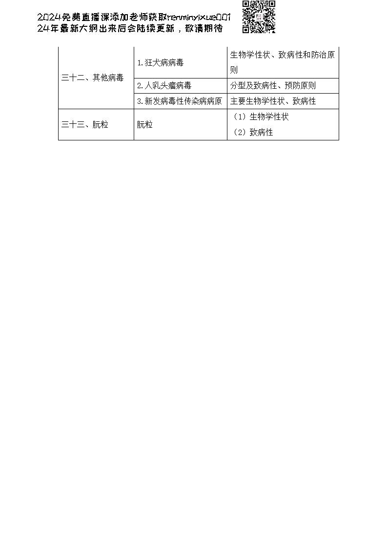 图片[151]颐考教育-医考必过吧2023临床执业医师大纲颐考教育-医考必过吧颐考教育-医考必过吧