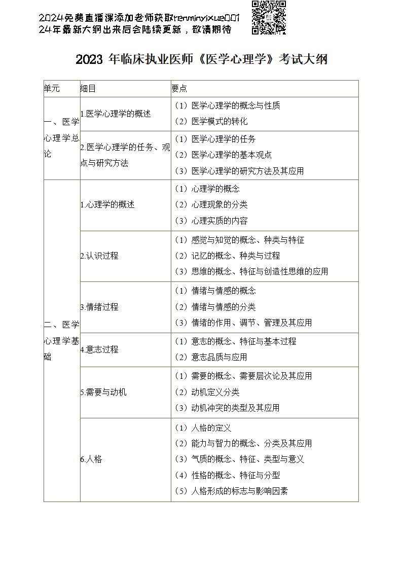 图片[152]颐考教育-医考必过吧2023临床执业医师大纲颐考教育-医考必过吧颐考教育-医考必过吧