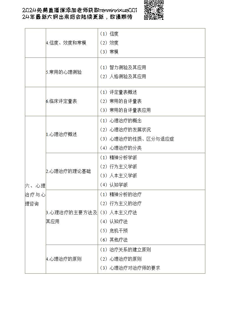 图片[154]颐考教育-医考必过吧2023临床执业医师大纲颐考教育-医考必过吧颐考教育-医考必过吧