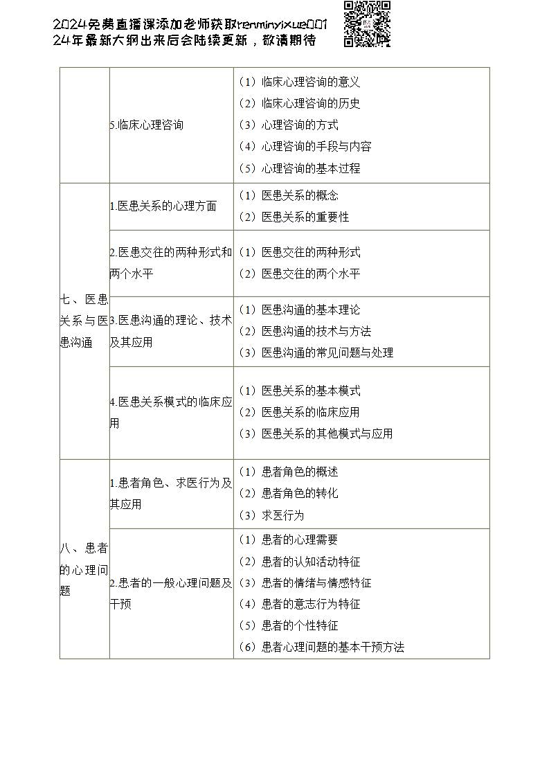 图片[155]颐考教育-医考必过吧2023临床执业医师大纲颐考教育-医考必过吧颐考教育-医考必过吧