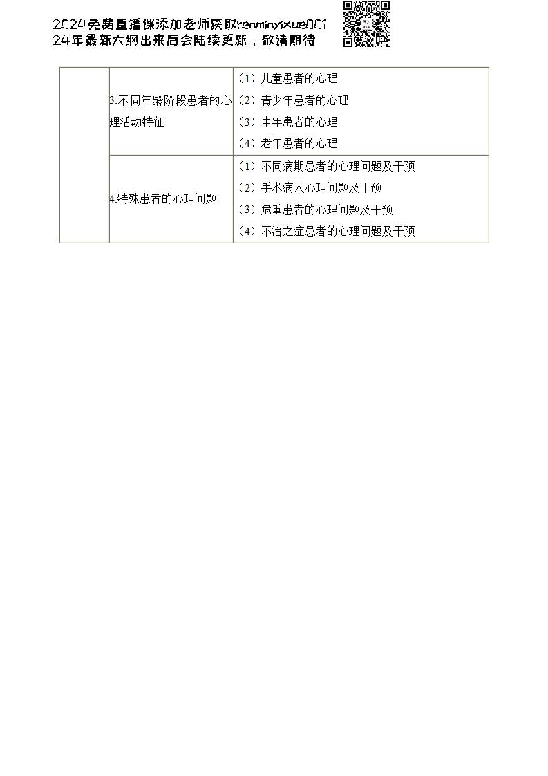图片[156]颐考教育-医考必过吧2023临床执业医师大纲颐考教育-医考必过吧颐考教育-医考必过吧