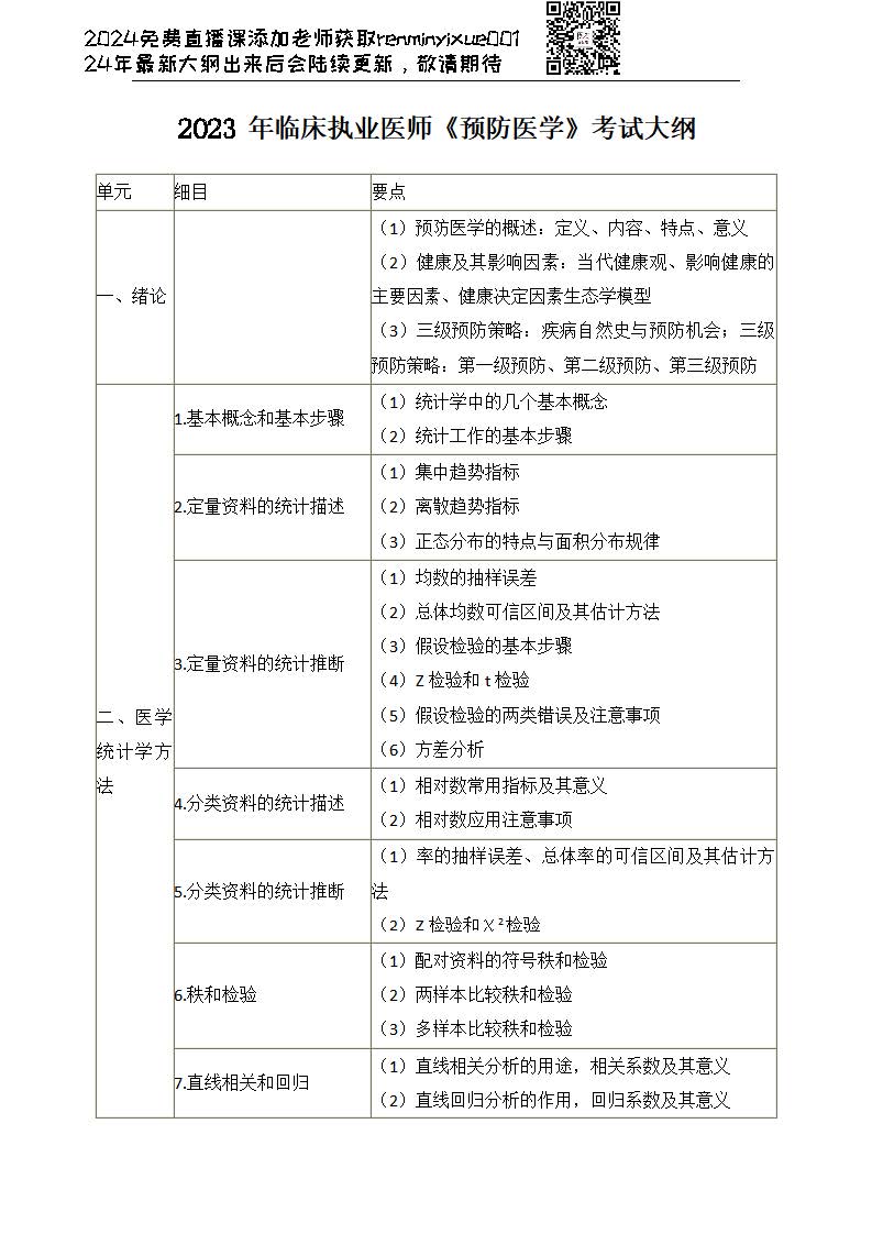 图片[157]颐考教育-医考必过吧2023临床执业医师大纲颐考教育-医考必过吧颐考教育-医考必过吧
