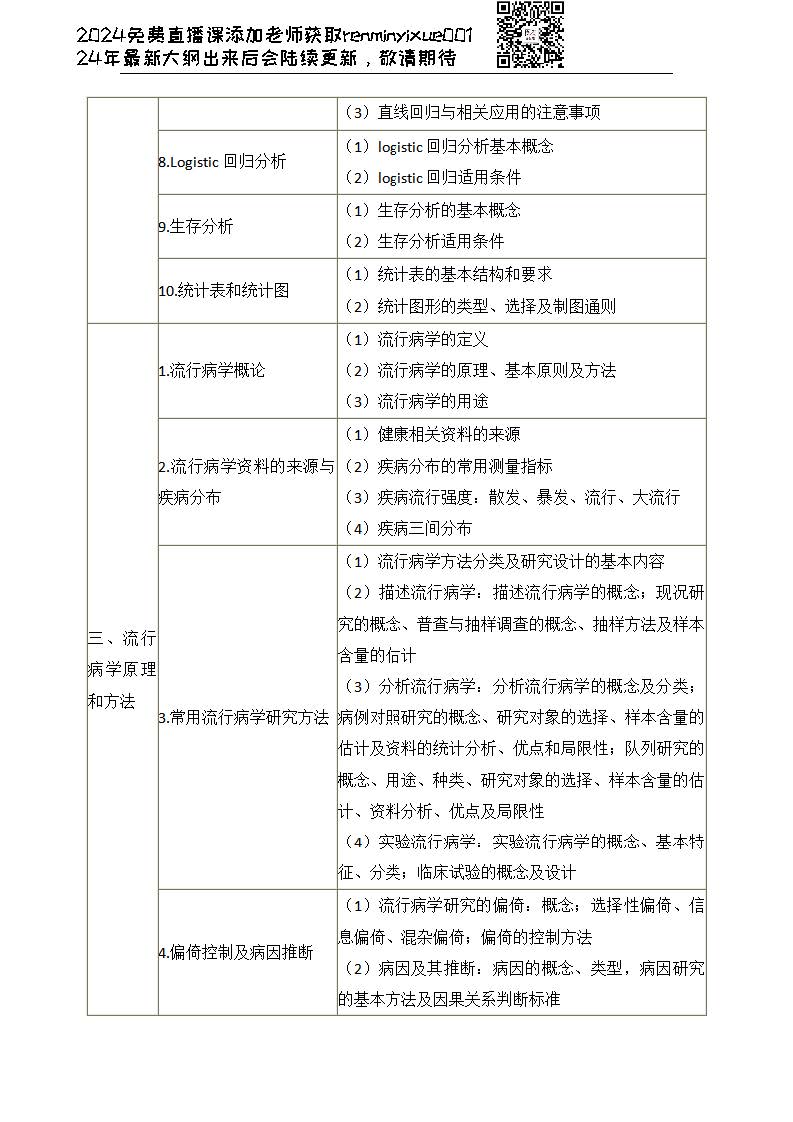 图片[158]颐考教育-医考必过吧2023临床执业医师大纲颐考教育-医考必过吧颐考教育-医考必过吧