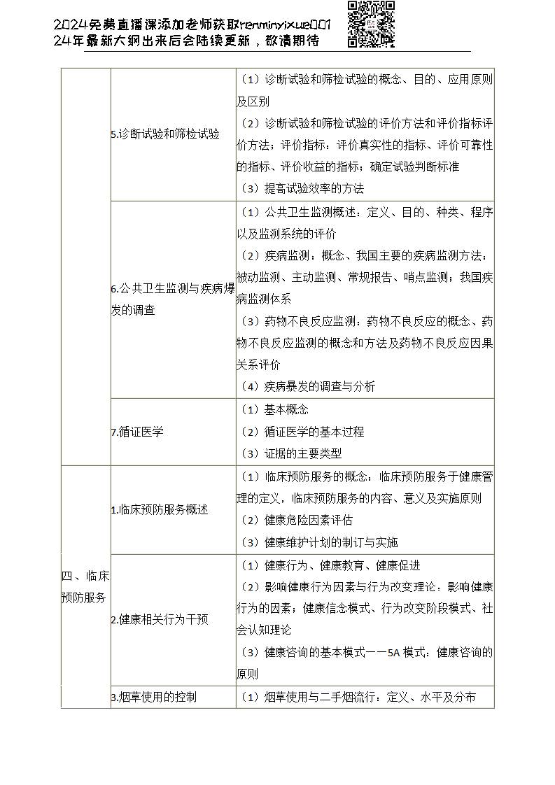 图片[159]颐考教育-医考必过吧2023临床执业医师大纲颐考教育-医考必过吧颐考教育-医考必过吧