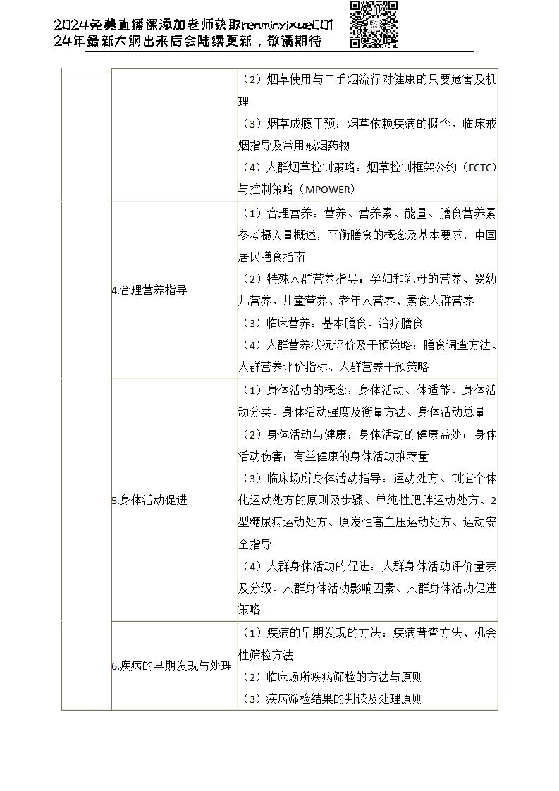图片[160]颐考教育-医考必过吧2023临床执业医师大纲颐考教育-医考必过吧颐考教育-医考必过吧