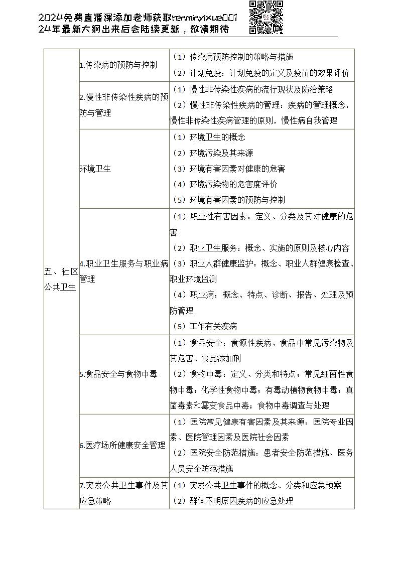 图片[161]颐考教育-医考必过吧2023临床执业医师大纲颐考教育-医考必过吧颐考教育-医考必过吧