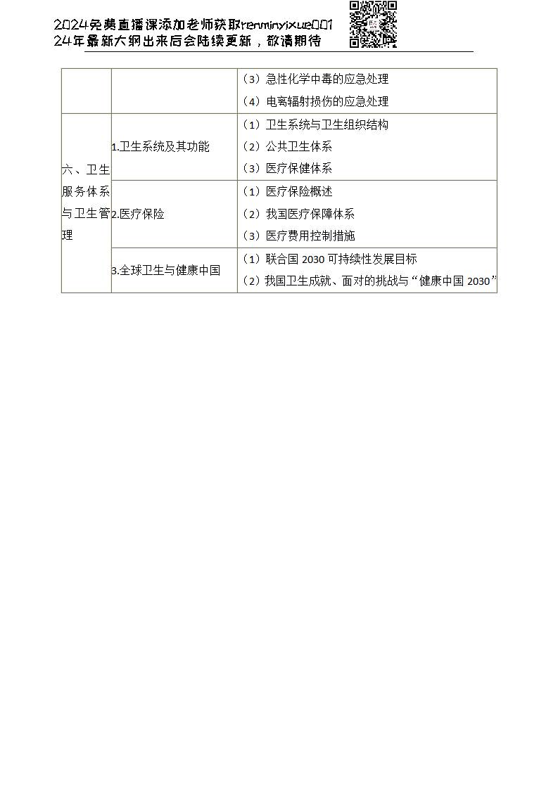 图片[162]颐考教育-医考必过吧2023临床执业医师大纲颐考教育-医考必过吧颐考教育-医考必过吧