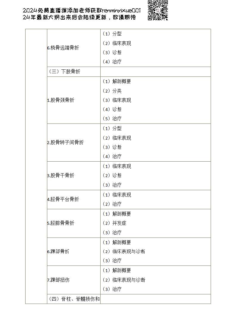 图片[164]颐考教育-医考必过吧2023临床执业医师大纲颐考教育-医考必过吧颐考教育-医考必过吧