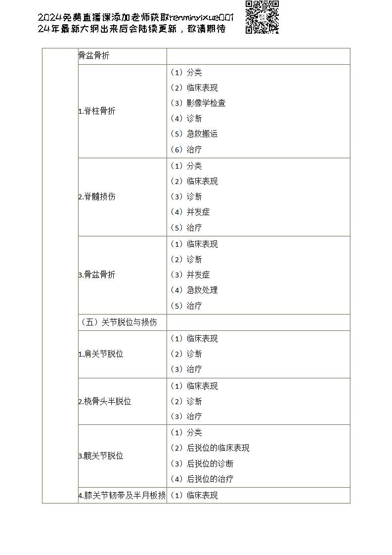 图片[165]颐考教育-医考必过吧2023临床执业医师大纲颐考教育-医考必过吧颐考教育-医考必过吧