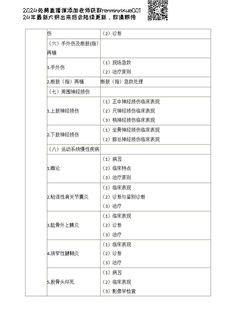 图片[166]颐考教育-医考必过吧2023临床执业医师大纲颐考教育-医考必过吧颐考教育-医考必过吧