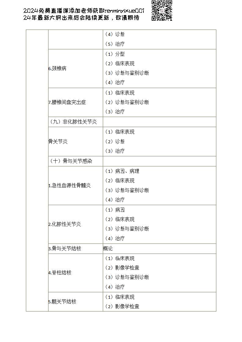 图片[167]颐考教育-医考必过吧2023临床执业医师大纲颐考教育-医考必过吧颐考教育-医考必过吧