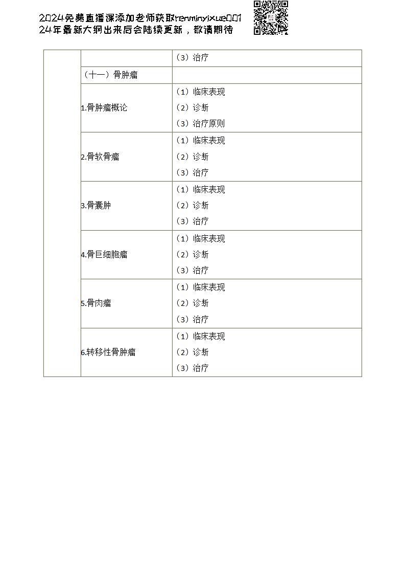 图片[168]颐考教育-医考必过吧2023临床执业医师大纲颐考教育-医考必过吧颐考教育-医考必过吧