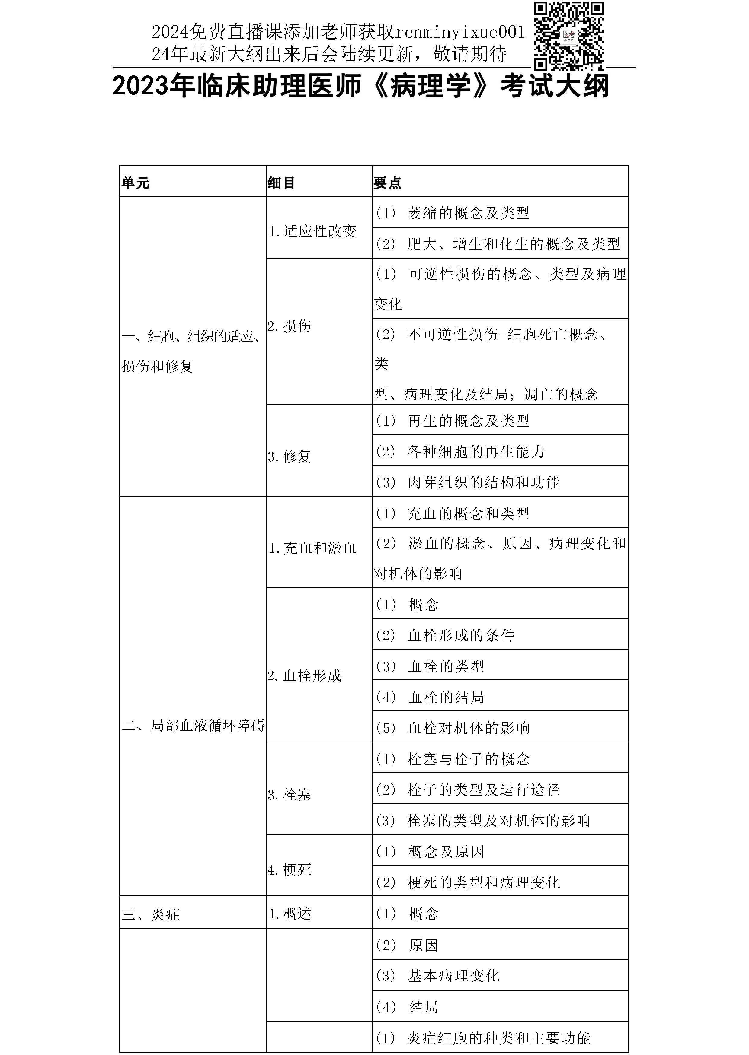 2023临床助理医师大纲颐考教育-医考必过吧颐考教育-医考必过吧