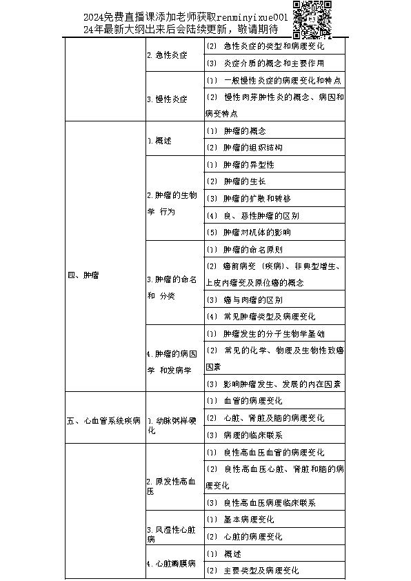 图片[2]颐考教育-医考必过吧2023临床助理医师大纲颐考教育-医考必过吧颐考教育-医考必过吧