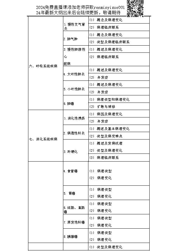 图片[3]颐考教育-医考必过吧2023临床助理医师大纲颐考教育-医考必过吧颐考教育-医考必过吧