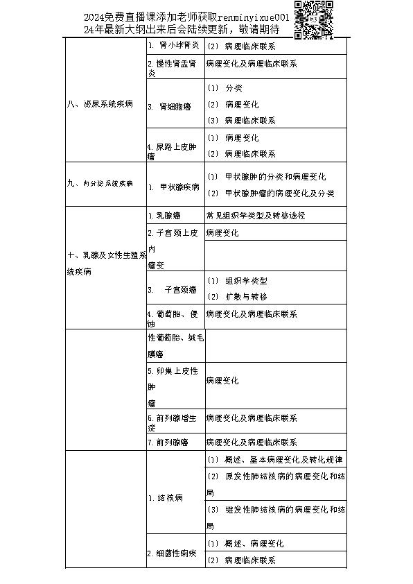 图片[4]颐考教育-医考必过吧2023临床助理医师大纲颐考教育-医考必过吧颐考教育-医考必过吧
