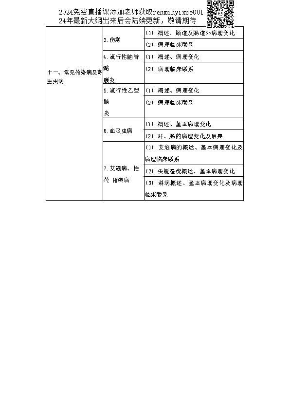 图片[5]颐考教育-医考必过吧2023临床助理医师大纲颐考教育-医考必过吧颐考教育-医考必过吧