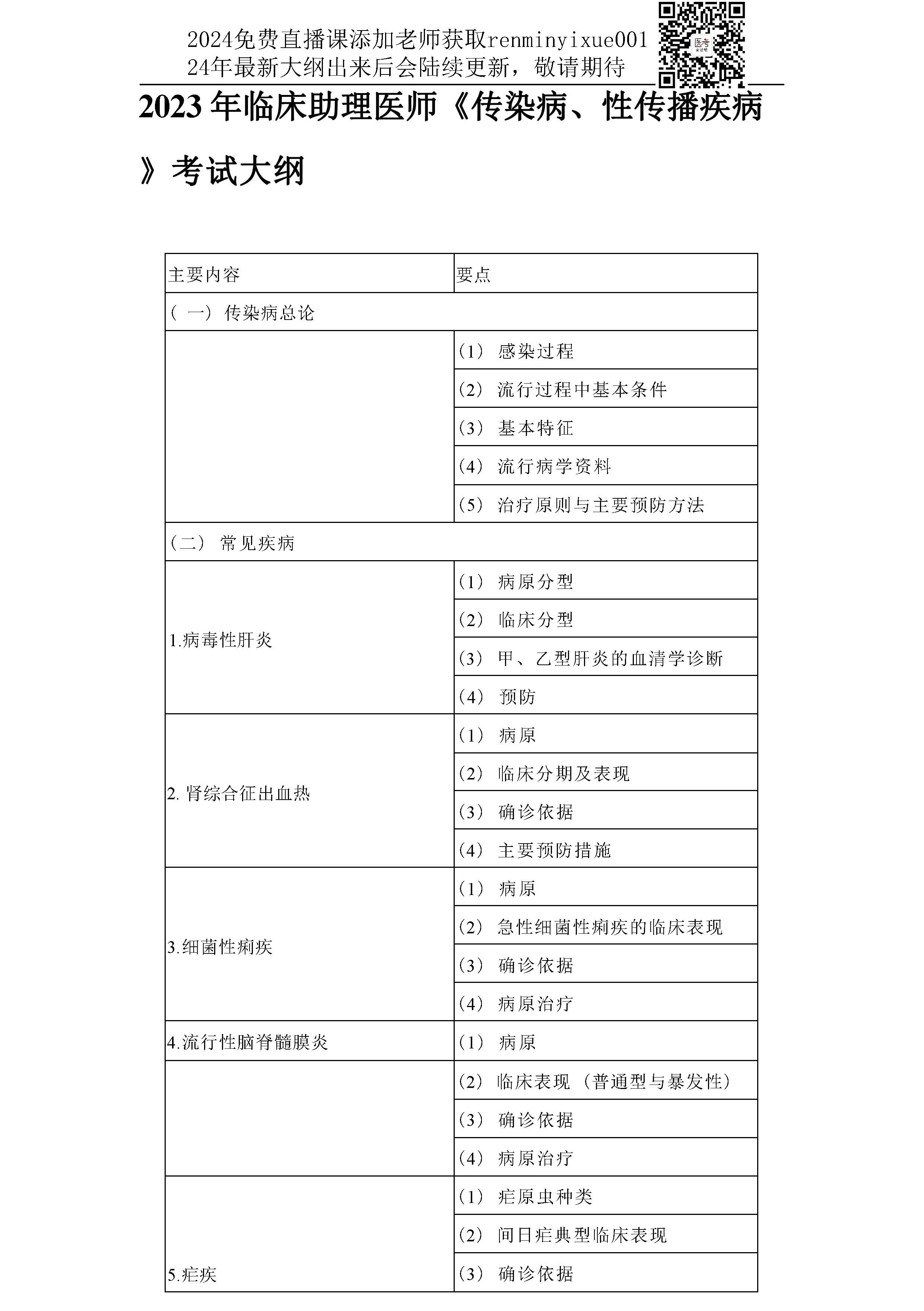 图片[6]颐考教育-医考必过吧2023临床助理医师大纲颐考教育-医考必过吧颐考教育-医考必过吧