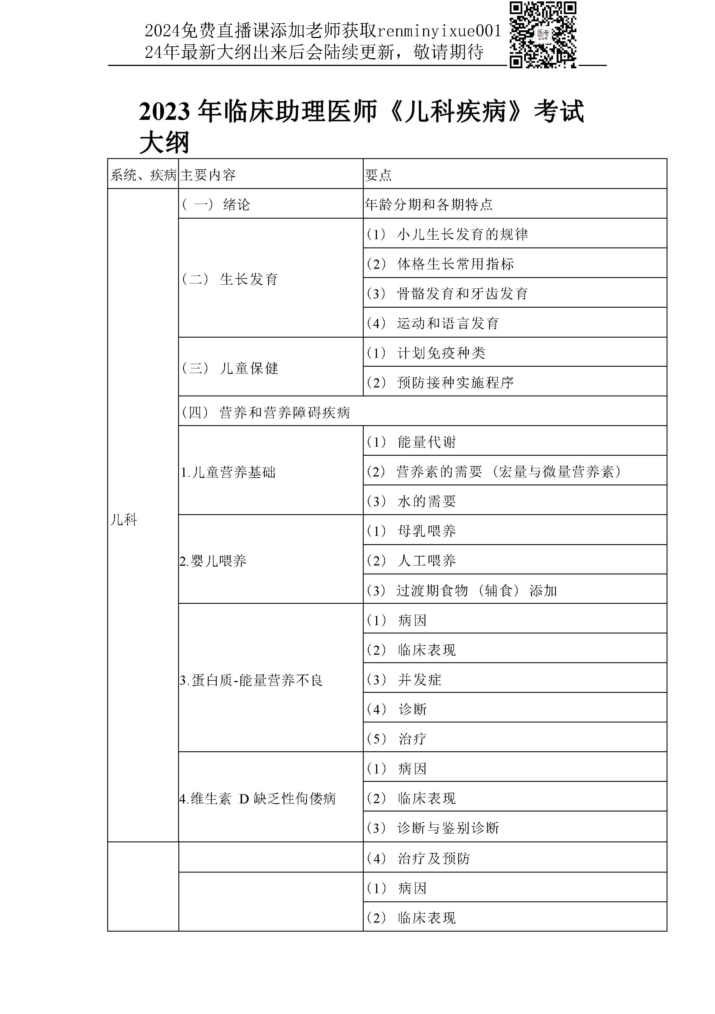 图片[8]颐考教育-医考必过吧2023临床助理医师大纲颐考教育-医考必过吧颐考教育-医考必过吧