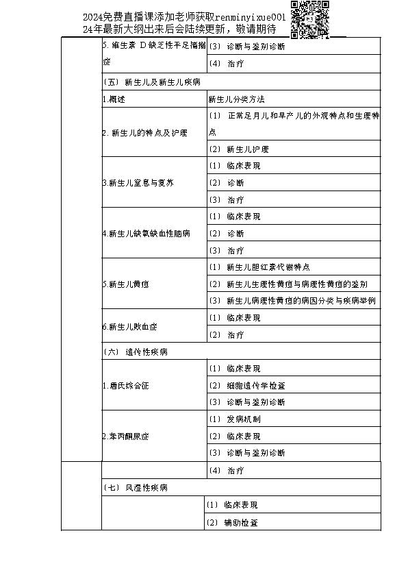 图片[9]颐考教育-医考必过吧2023临床助理医师大纲颐考教育-医考必过吧颐考教育-医考必过吧