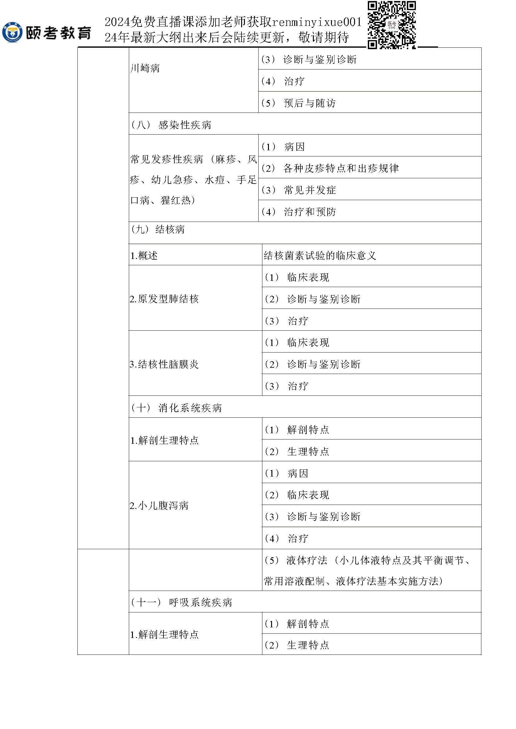 图片[10]颐考教育-医考必过吧2023临床助理医师大纲颐考教育-医考必过吧颐考教育-医考必过吧