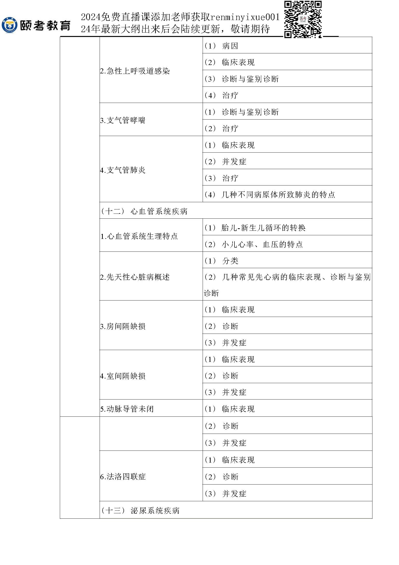 图片[11]颐考教育-医考必过吧2023临床助理医师大纲颐考教育-医考必过吧颐考教育-医考必过吧