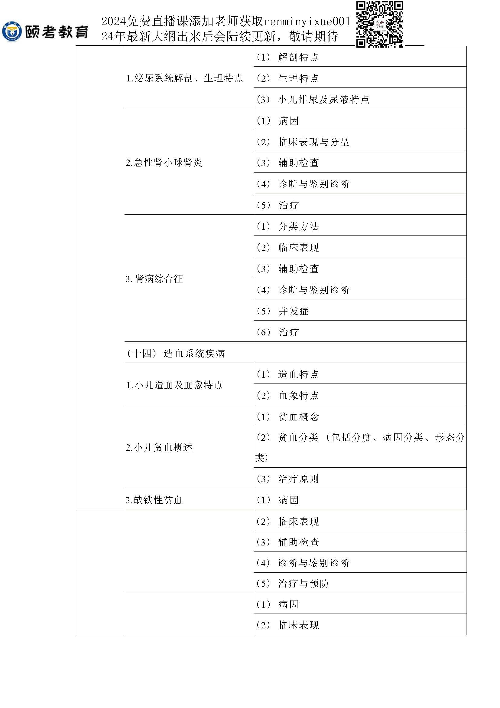 图片[12]颐考教育-医考必过吧2023临床助理医师大纲颐考教育-医考必过吧颐考教育-医考必过吧