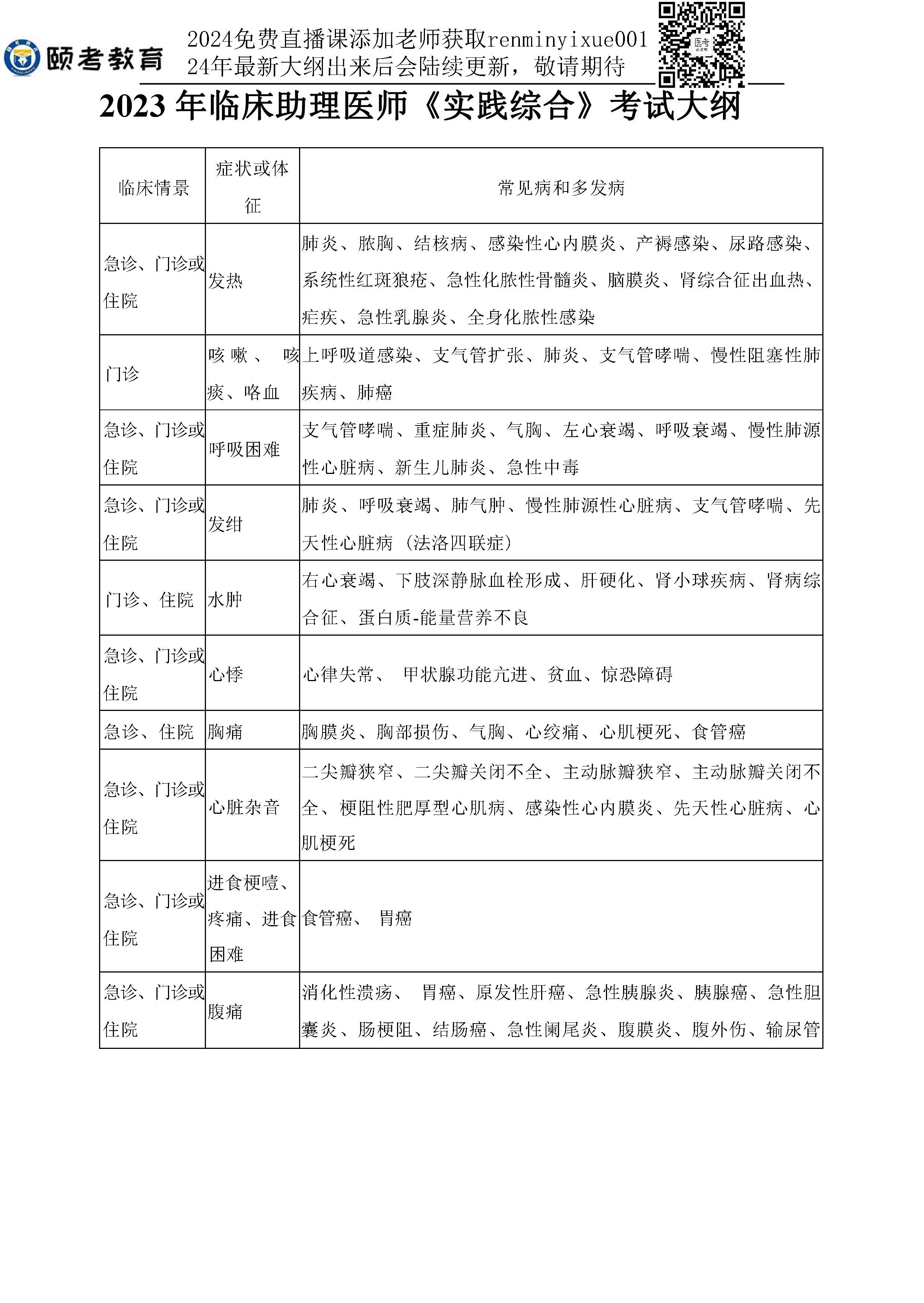 图片[15]颐考教育-医考必过吧2023临床助理医师大纲颐考教育-医考必过吧颐考教育-医考必过吧