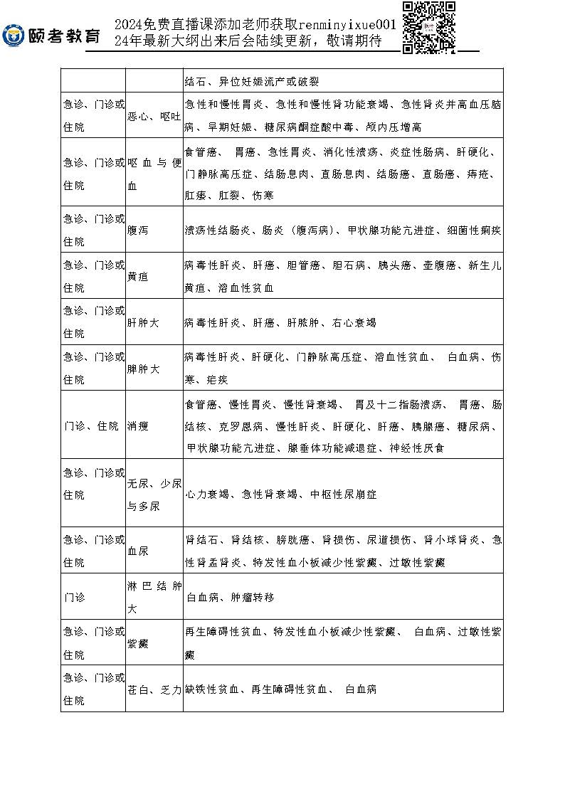 图片[16]颐考教育-医考必过吧2023临床助理医师大纲颐考教育-医考必过吧颐考教育-医考必过吧
