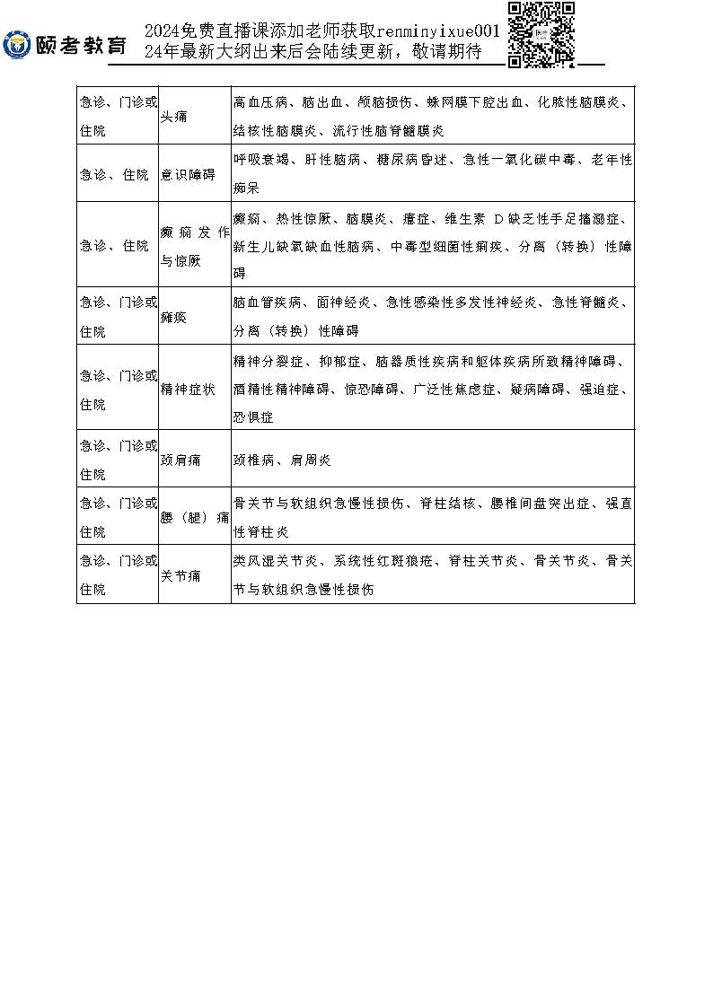 图片[17]颐考教育-医考必过吧2023临床助理医师大纲颐考教育-医考必过吧颐考教育-医考必过吧