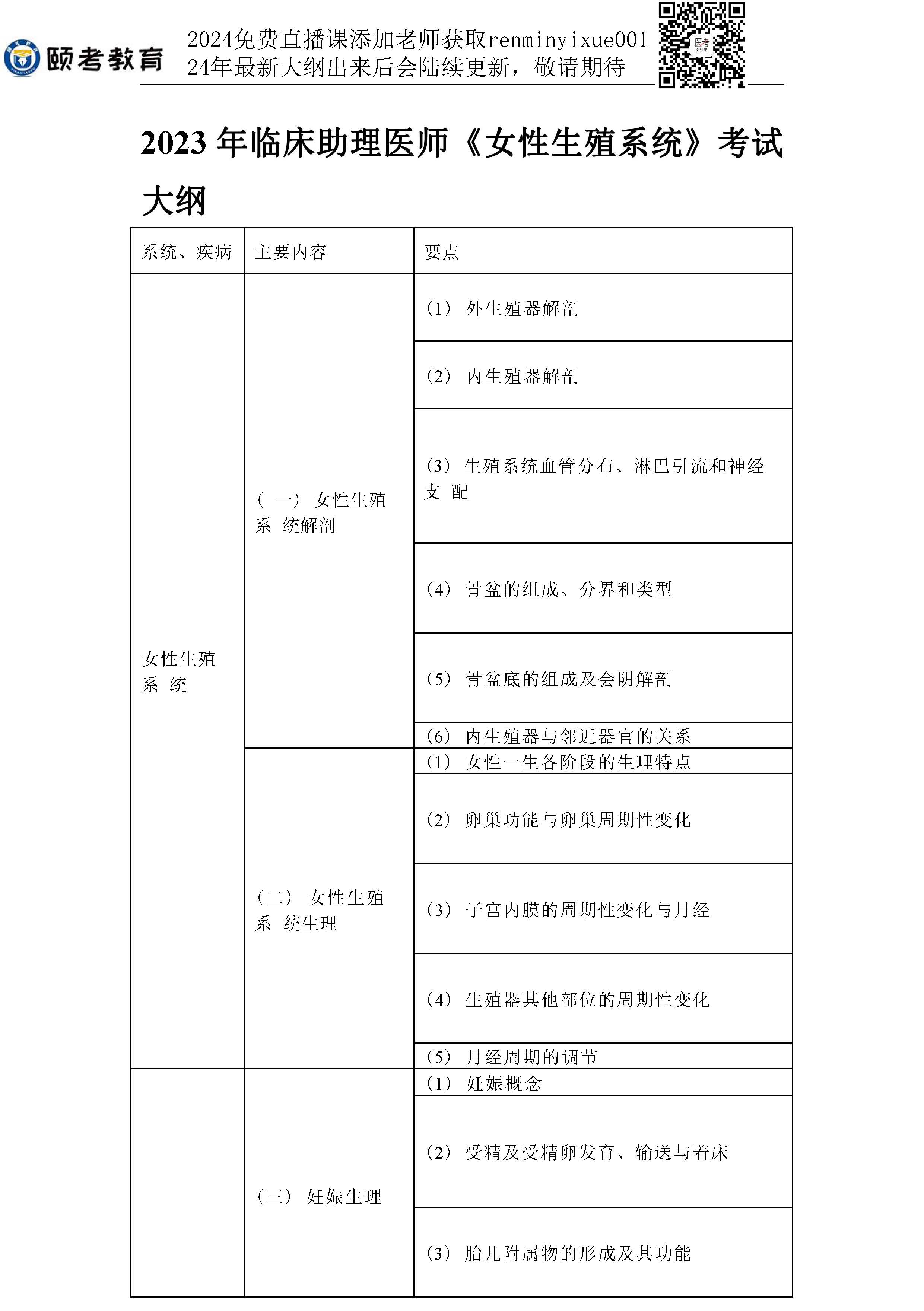 图片[18]颐考教育-医考必过吧2023临床助理医师大纲颐考教育-医考必过吧颐考教育-医考必过吧