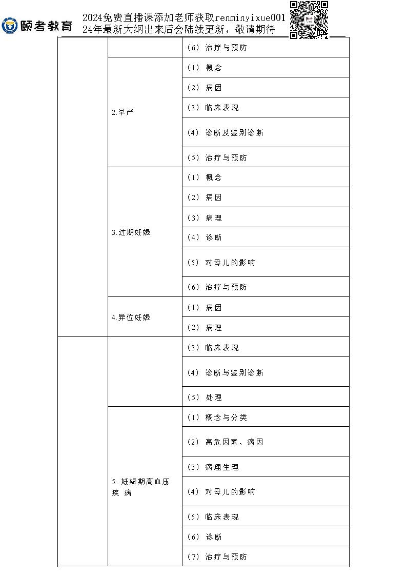 图片[20]颐考教育-医考必过吧2023临床助理医师大纲颐考教育-医考必过吧颐考教育-医考必过吧