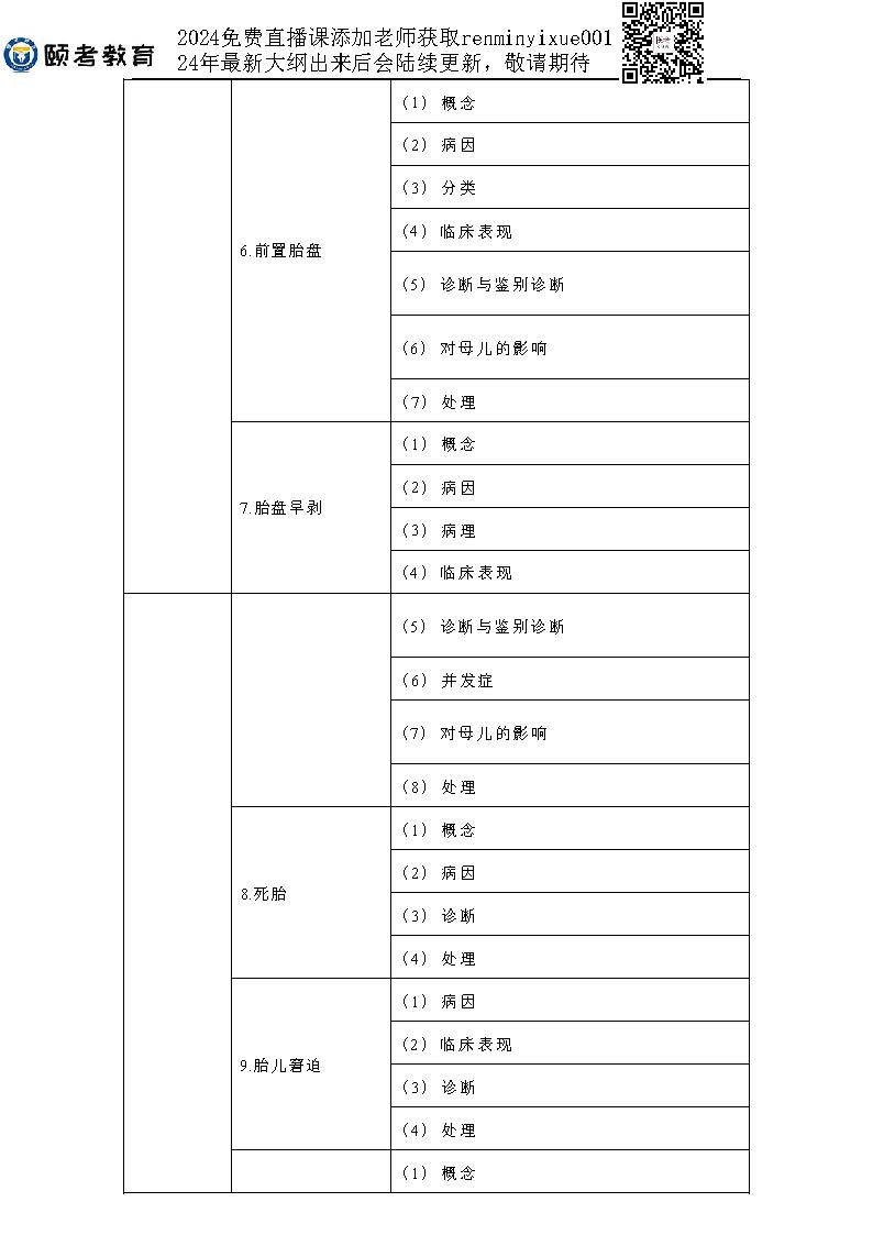 图片[21]颐考教育-医考必过吧2023临床助理医师大纲颐考教育-医考必过吧颐考教育-医考必过吧