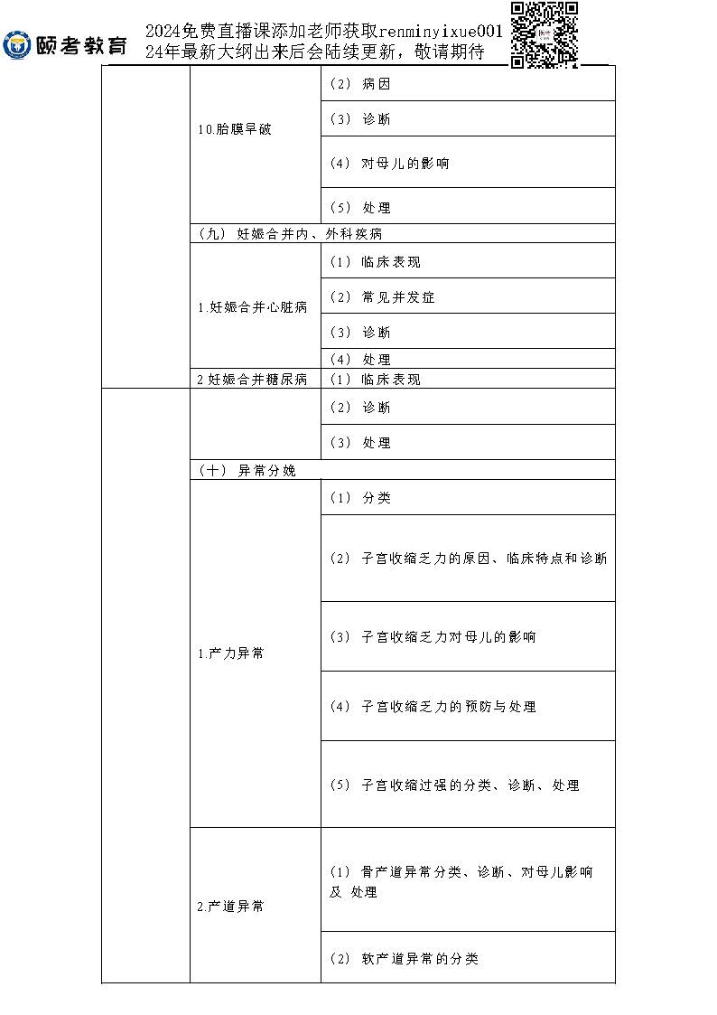 图片[22]颐考教育-医考必过吧2023临床助理医师大纲颐考教育-医考必过吧颐考教育-医考必过吧